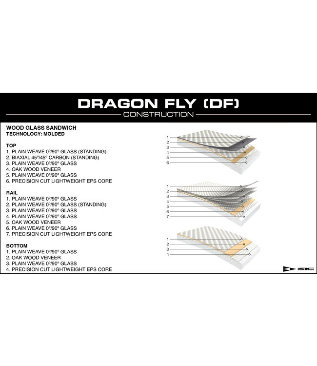 SIC RS 14' x 24.5" (DF)