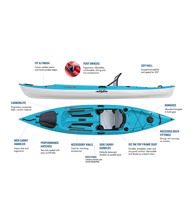Eddyline Caribbean 120FS