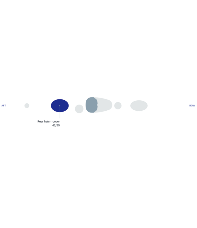 Kajak Sport Click-on Kayak Hatch Cover Oval 42/30