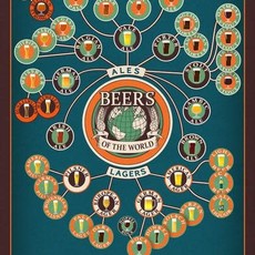 Volume One Metal Sign - Beers of the World