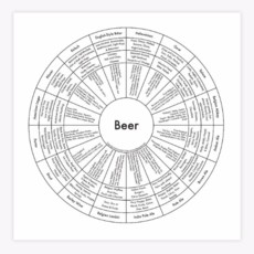 Beer Chart (8x8)