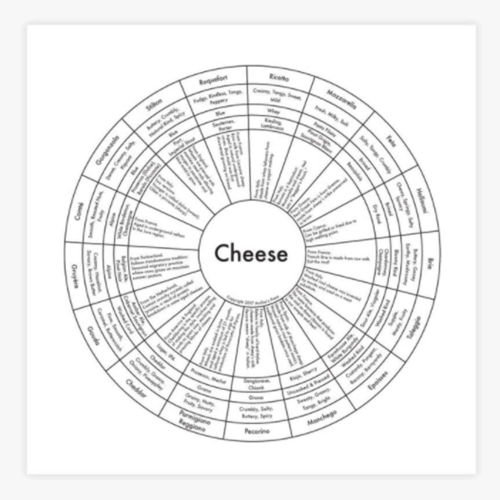 Cheese Chart (8x8)