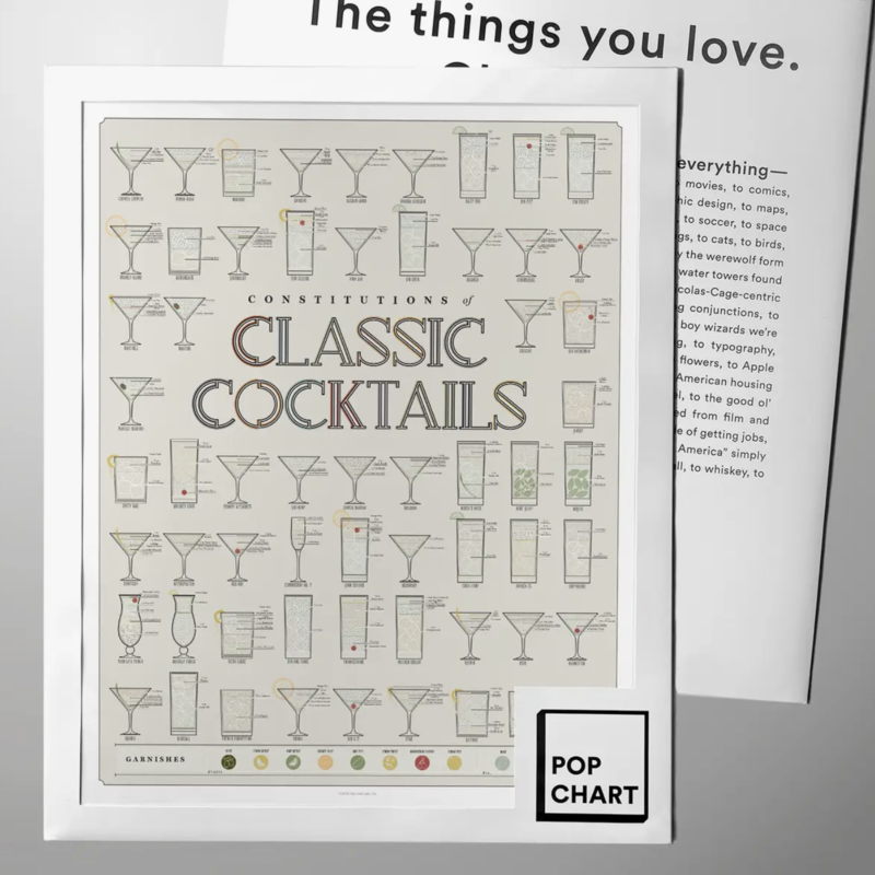 Volume One Pop Chart - Constitutions of Classic Cocktails