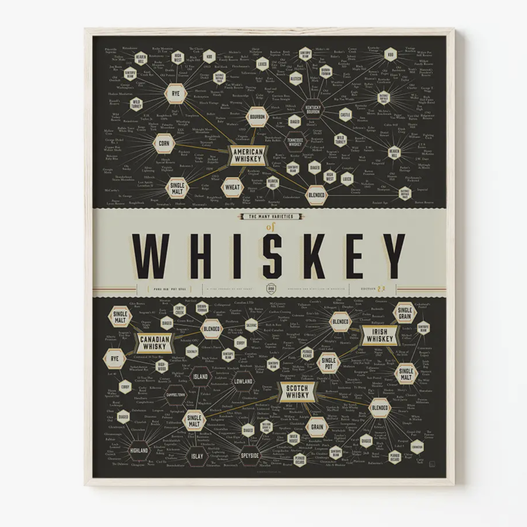 Pop Chart - Many Varieties of Whiskey