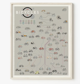 Volume One Pop Chart - Evolution of Bicycles