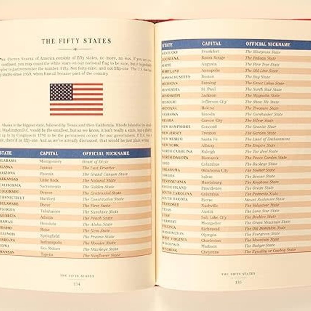 Iggulden Con & Hal The Dangerous Book for Boys