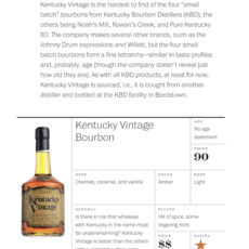 Clay Risen American Whiskey, Bourbon & Rye: A Guide to the Nation's Favorite Spirit - A Cocktail Book