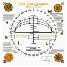 One Bay Distribution Sun Compass Bandanna
