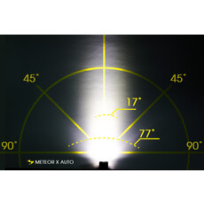 Moon Meteor X Front Light 450 Lumens