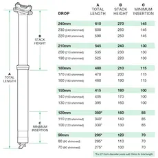 OneUp ONEUP V3 DROPPER POST 34.9mm 240mm
