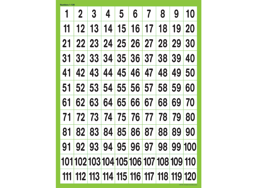 Numbers 1-120 Chart - The Learning Wheel