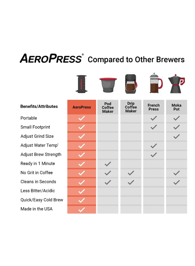 The Benefits of an Aeropress Filter with MOKA POT 