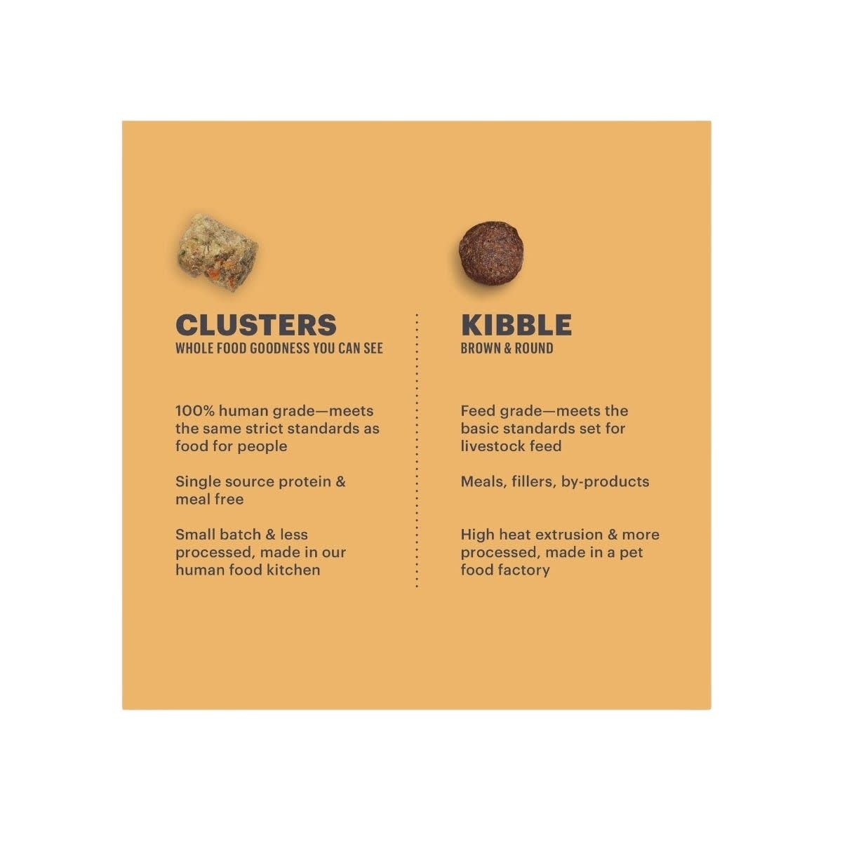 The Honest Kitchen Puppy Grain Free Chicken Clusters