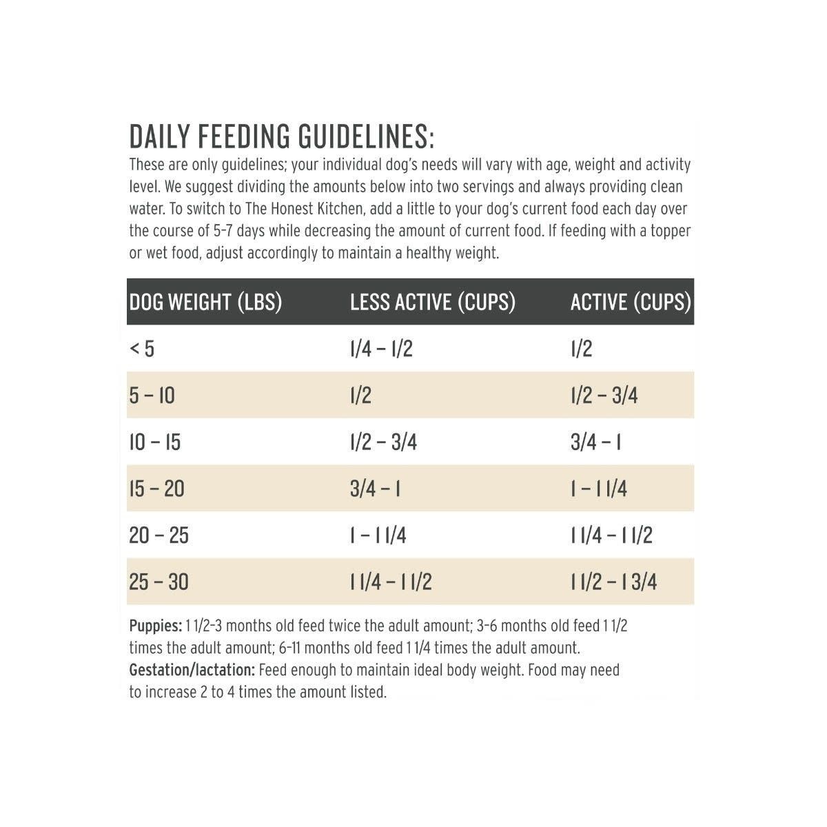 The Honest Kitchen Small Breed Grain Free Chicken Clusters