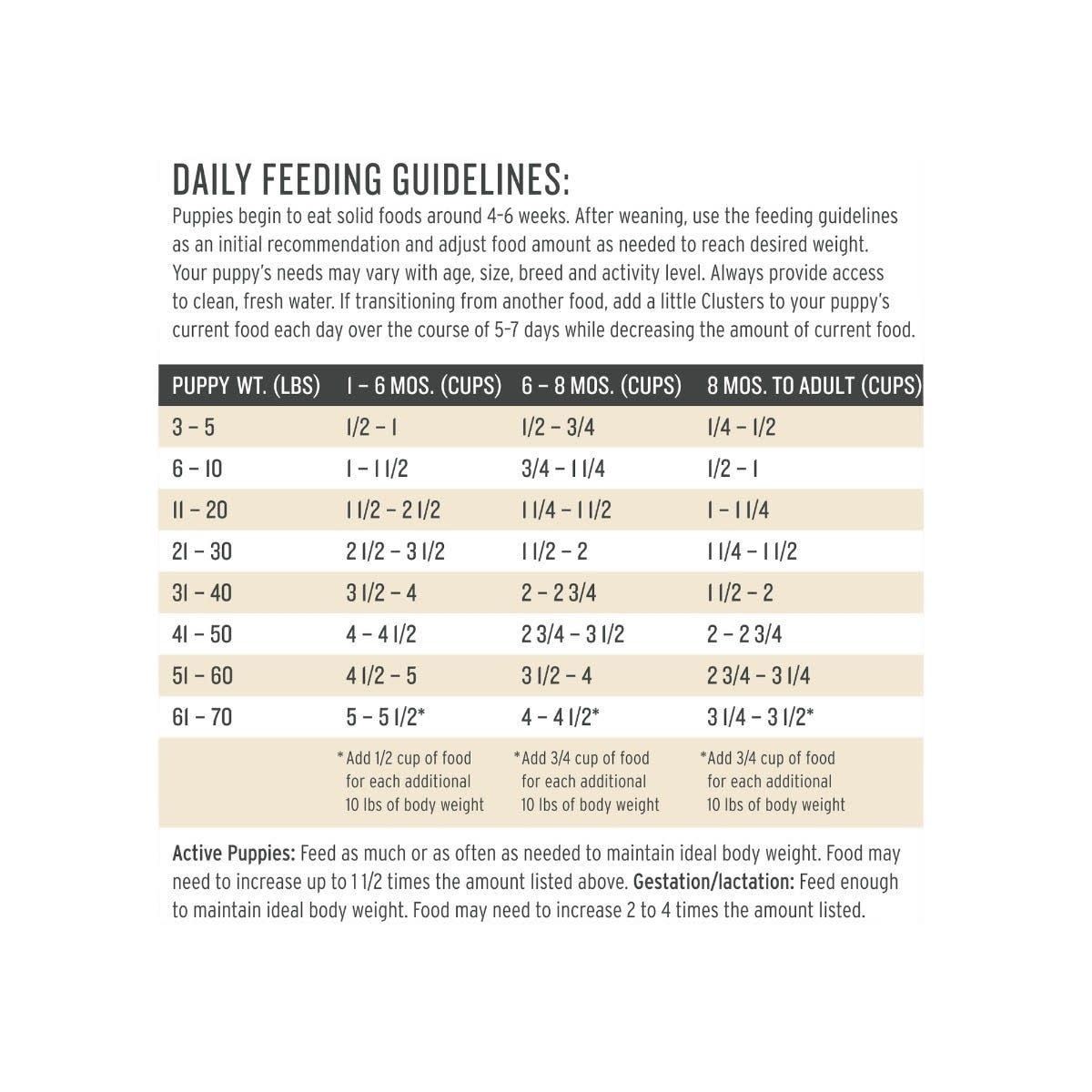 The Honest Kitchen Puppy Grain Free Chicken Clusters