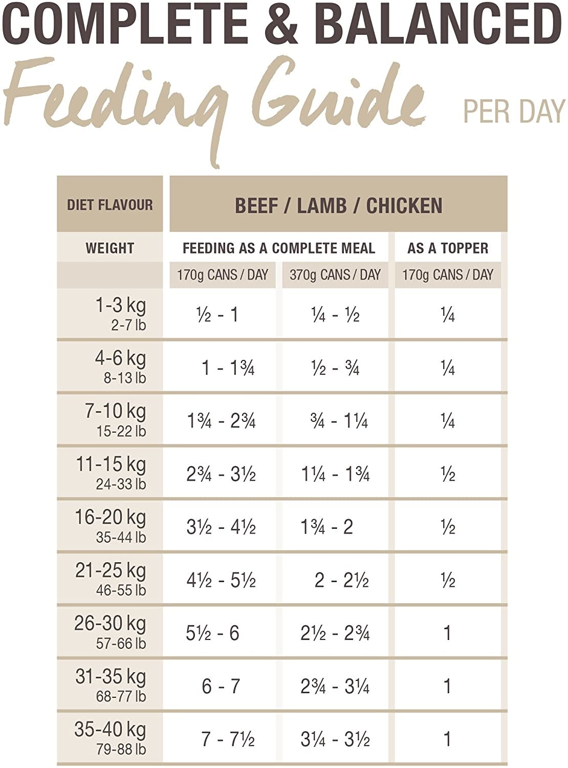 K9 Naturals Chicken Feast Dog Can