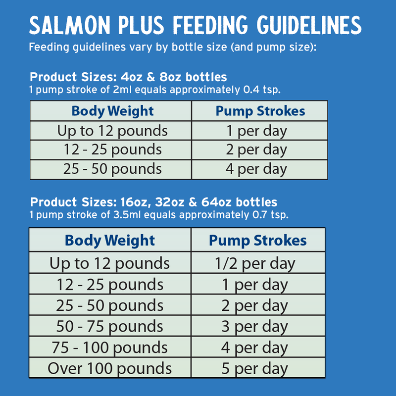 Grizzly Pet Products Salmon Plus Omega-3 Oil