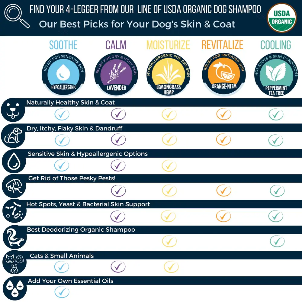 4 Legger Certified Organic Dog Shampoo 8oz