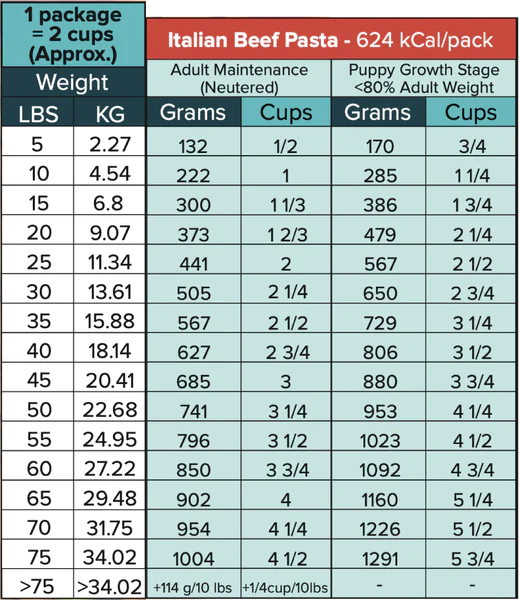 Tom & Sawyer Tom&Sawyer Italian Beef Pasta Frozen Dog Food, 454-gram