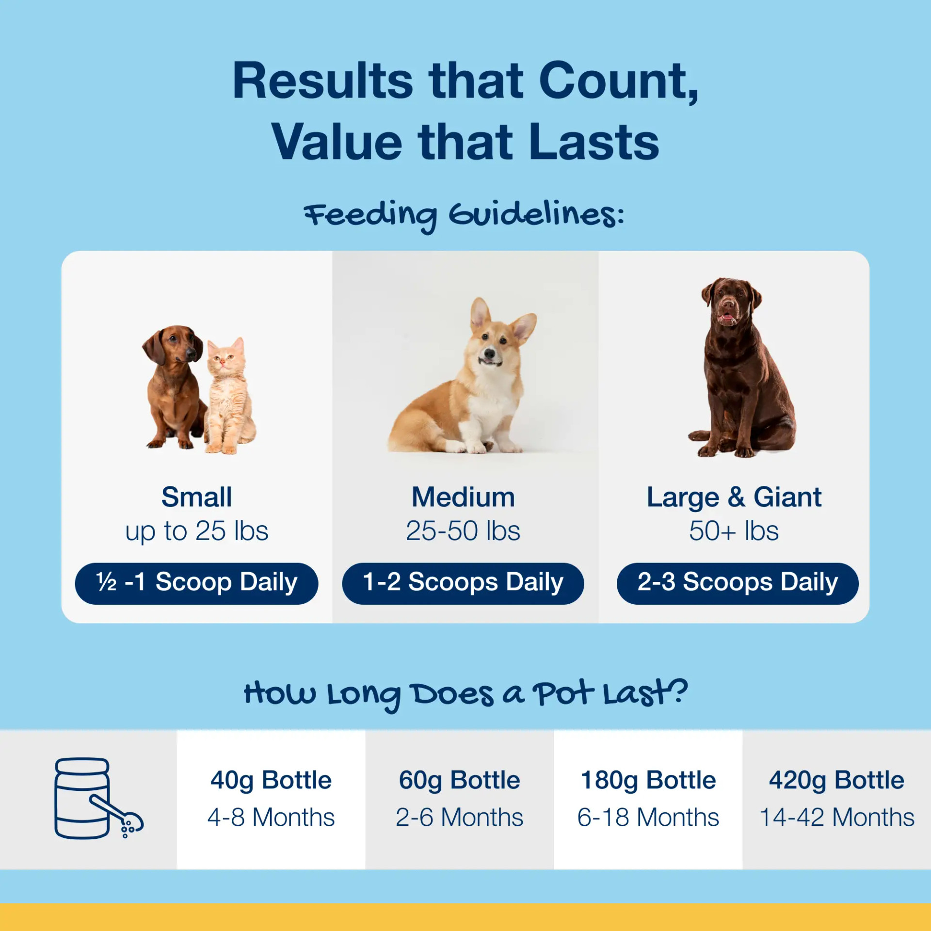 PlaqueOff ProDen PlaqueOff 60g