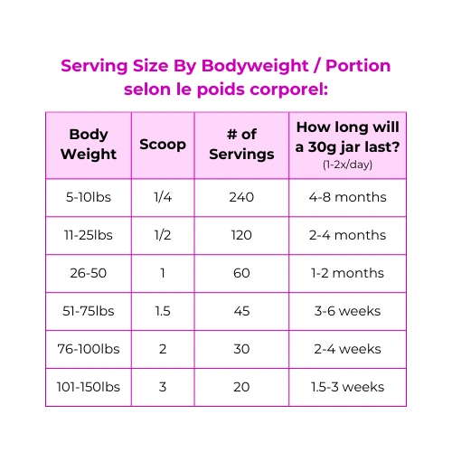 Myco Pet Puppy/Kitten Formula 30g