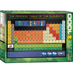 Eurographics The Periodic Table of The Elements