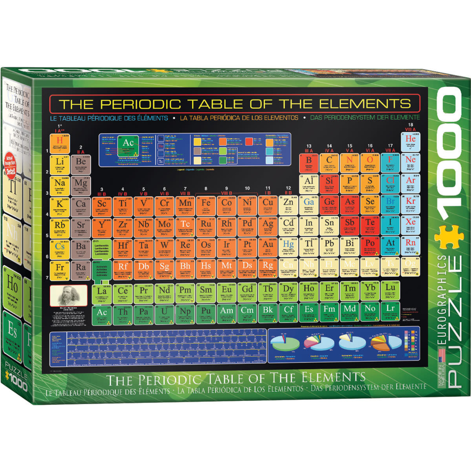 Eurographics The Periodic Table of The Elements