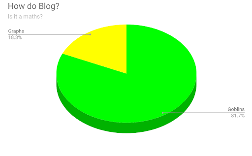 Goblin Graphs