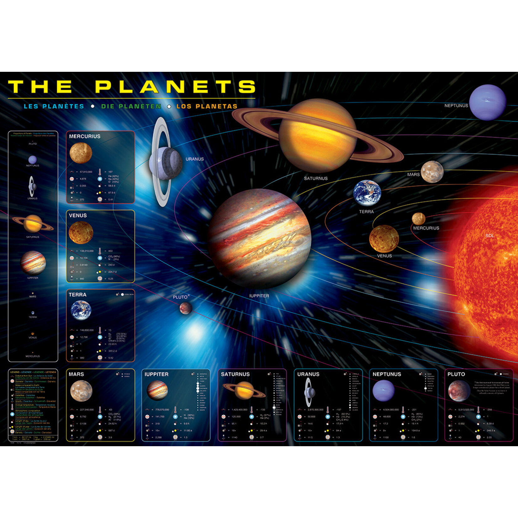 Eurographics The Planets