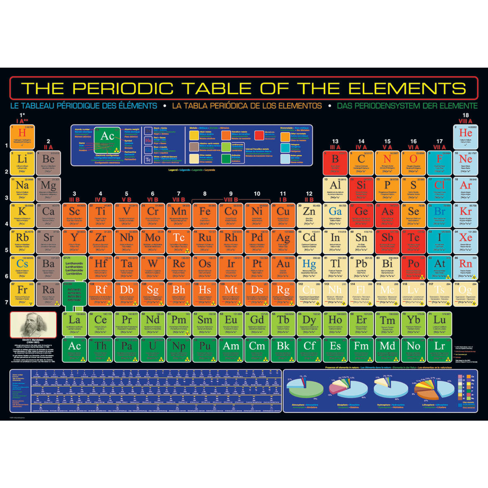 Eurographics The Periodic Table of The Elements