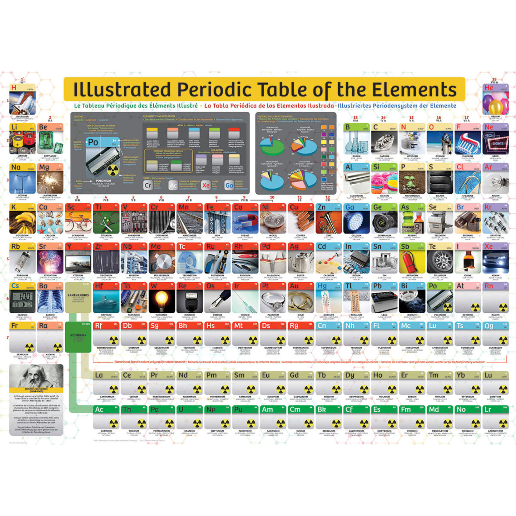 Eurographics Illustrated Periodic Table of Elements