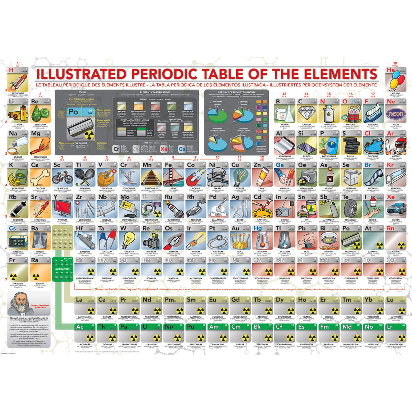 Eurographics Illustrated Periodic Table of the Elements