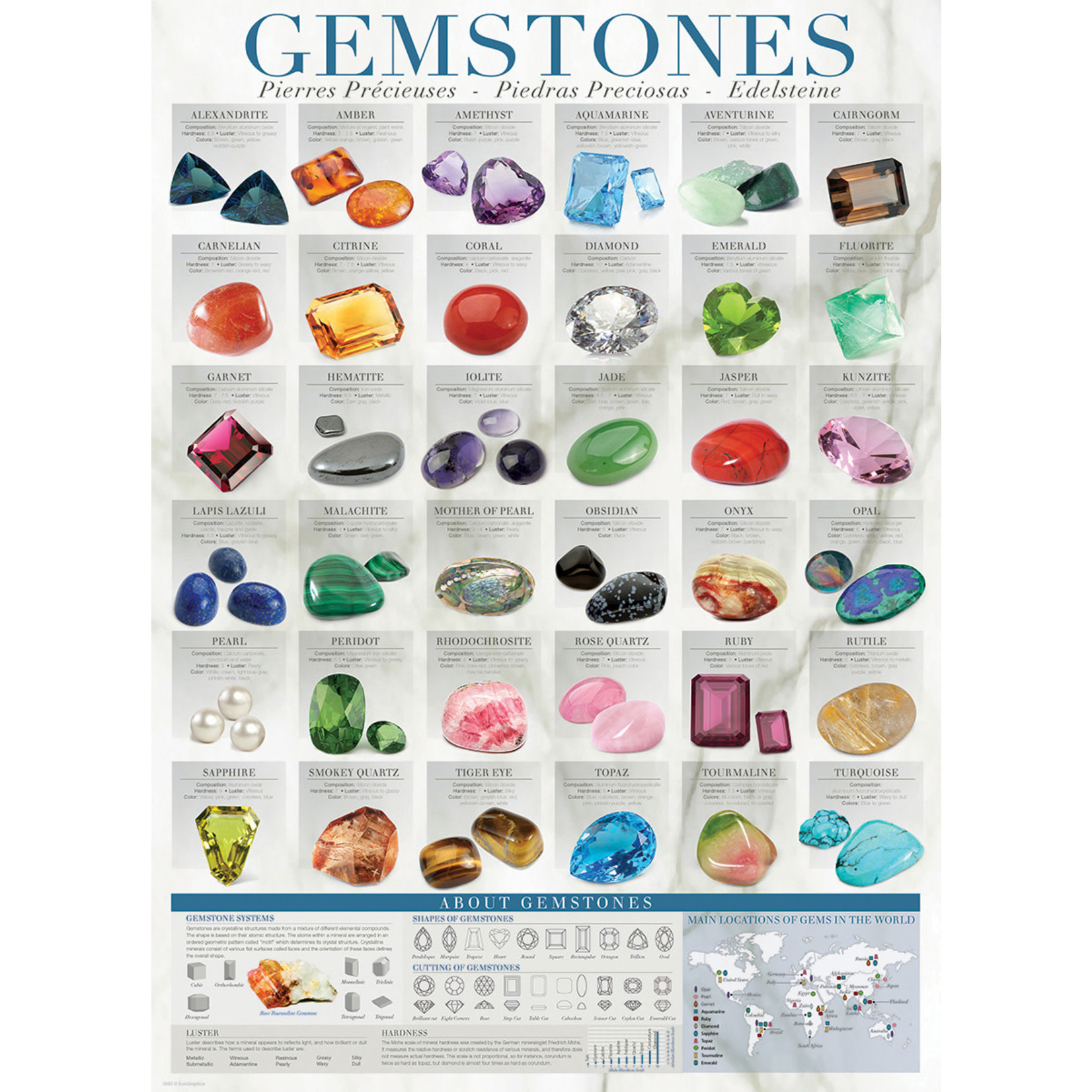 Eurographics Gemstones