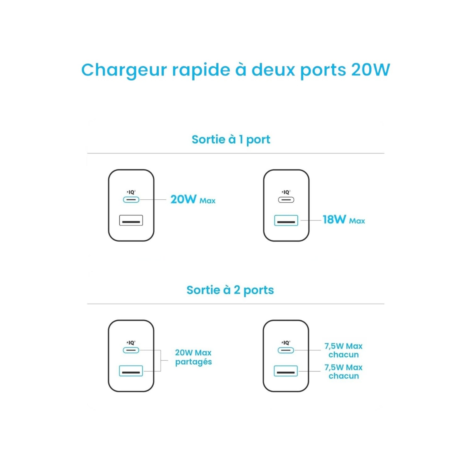 Chargeur Anker Dual USB-C USB-A 20W with 5ft USB-C Cable Pack of Two