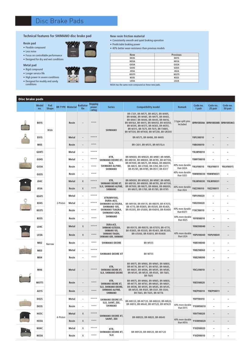 Galfer Plaquettes de frein pour Shimano B01S / B03S