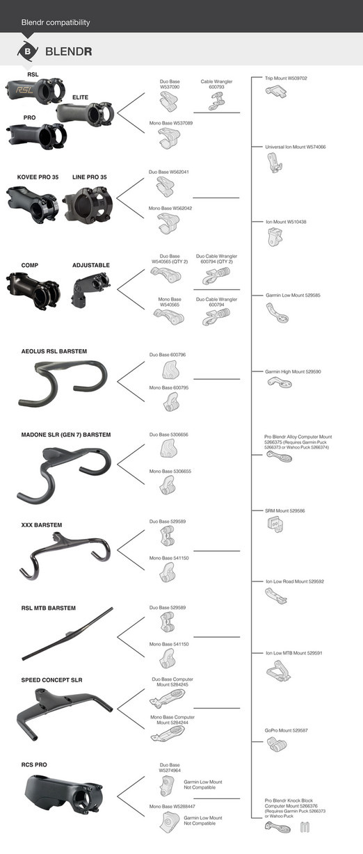 Bontrager Fixation feu Ion Blendr Route