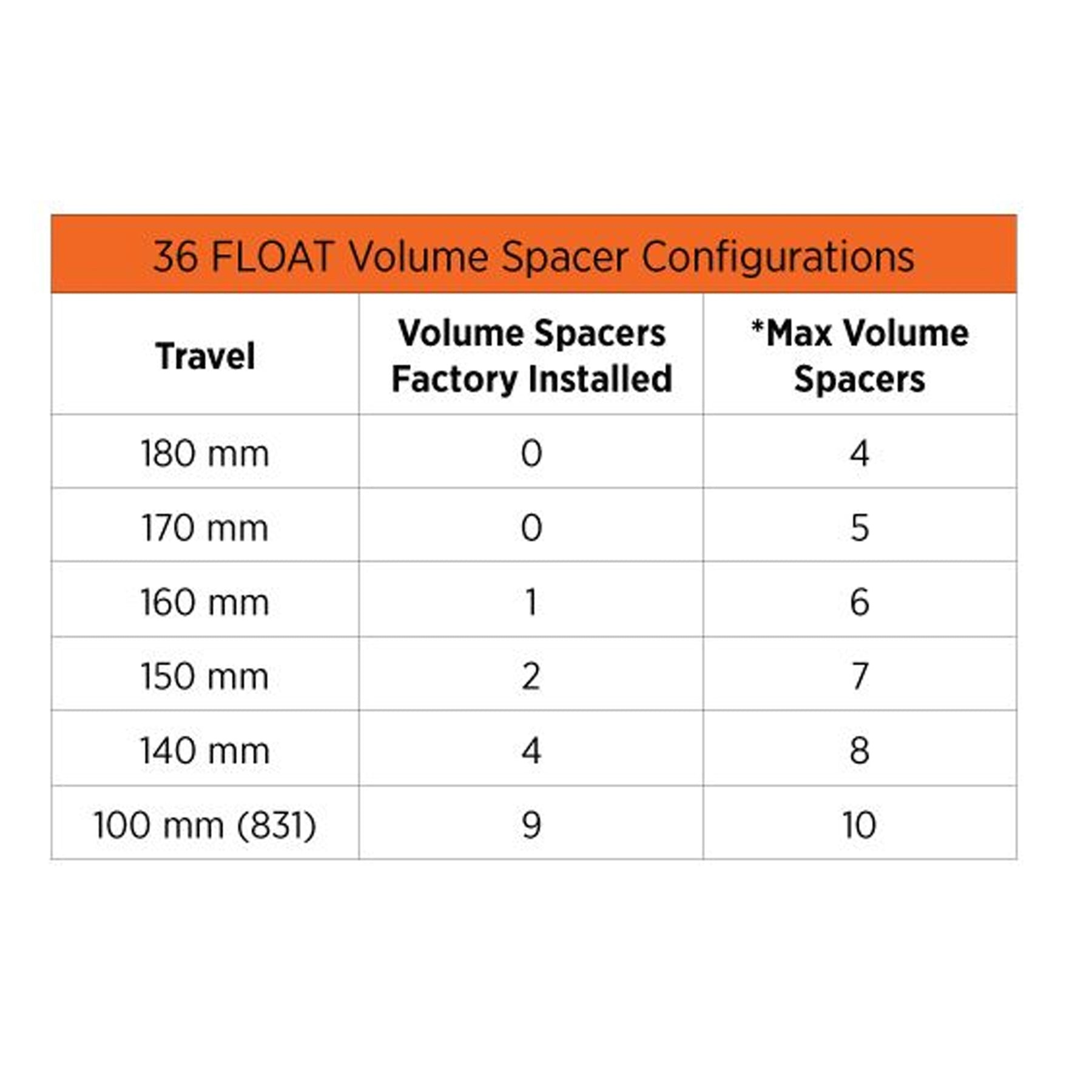 Fox Shox Volume spacer Forche Fox