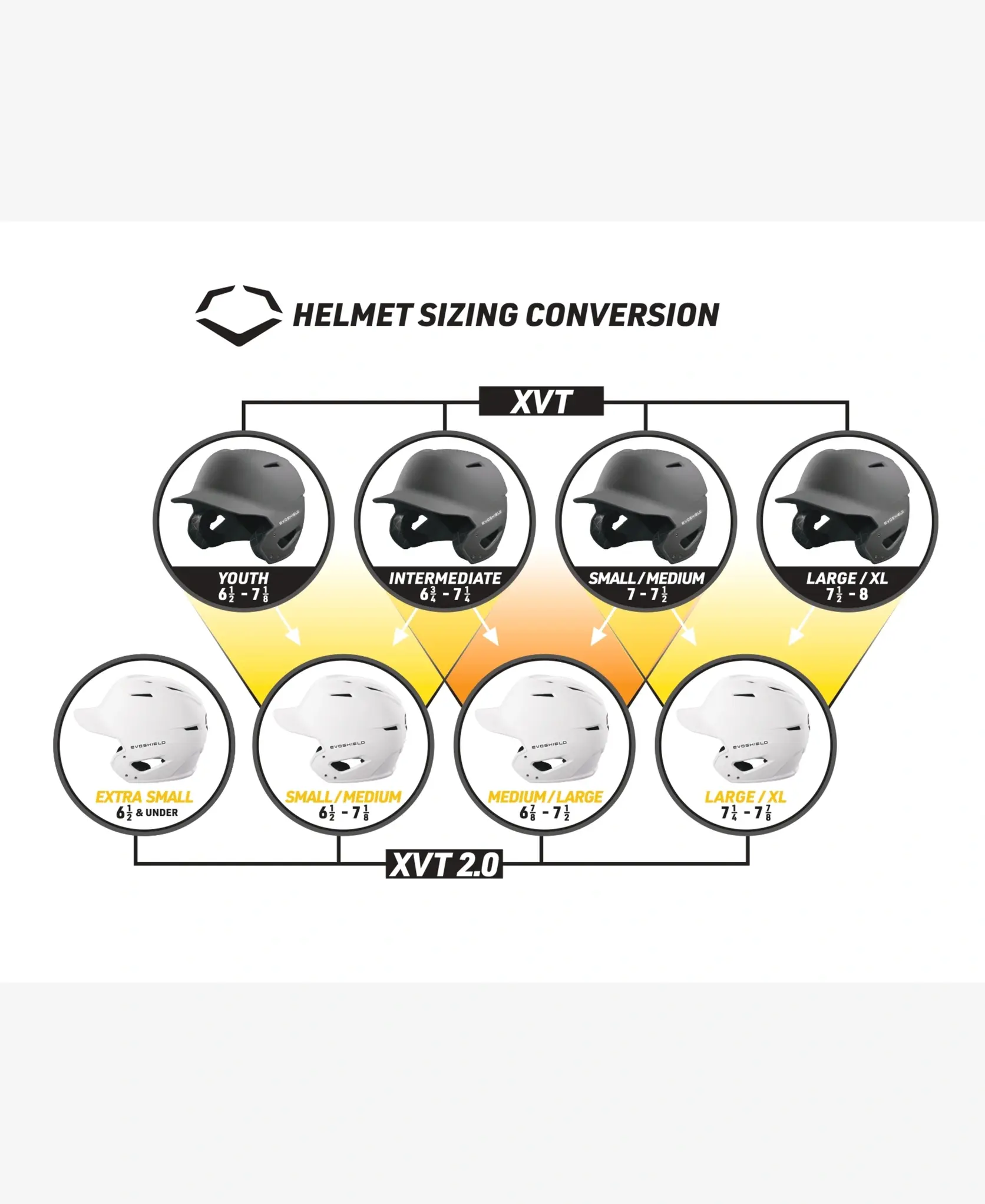 Evoshield EvoShield  XVT 2.0 Batting Helmet w/ Mask