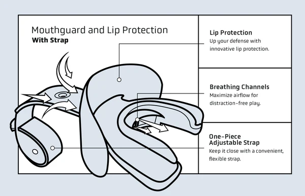 Vettex Vettex Doubleguard MouthGuard with Strap