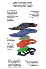 Jackson Ultima Semelles Jackson ProSupport+    FB7000