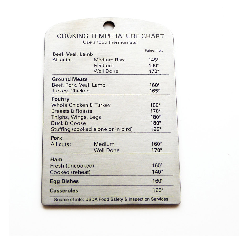 Meat Temperature Chart Magnet – Barton Market LLC