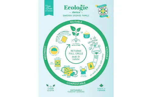 Swedish Cloth Flowers of Month