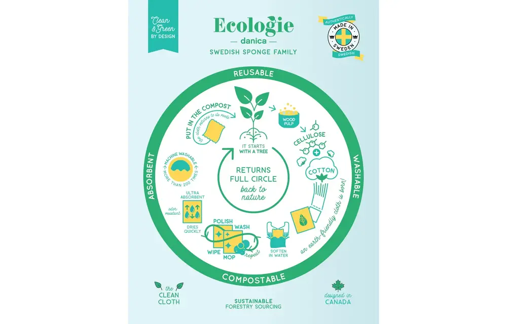 Swedish Cloth Les Fines Herbs