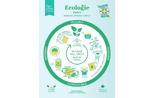 Swedish Cloth Les Fines Herbs