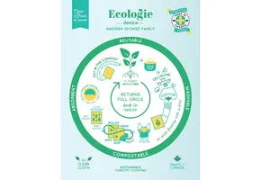 Swedish Cloth Harvest Turkey