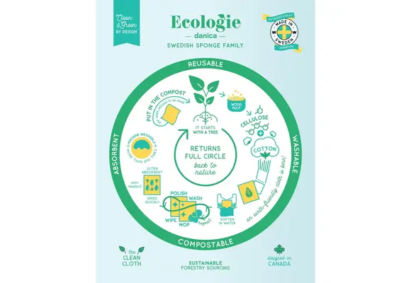 Swedish Cloth Harvest Turkey