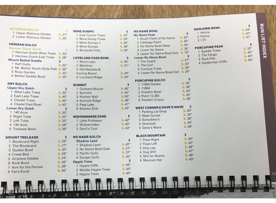 Beacon Guidebooks Backcountry Skiing Loveland Pass Ski Atlas