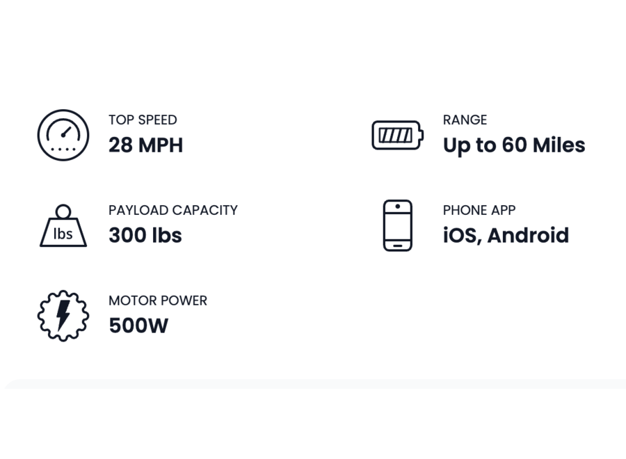 Aventon Level.2 Commuter Ebike