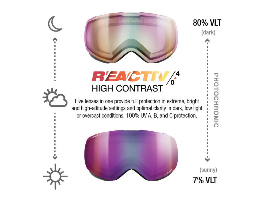 Julbo Shadow White REACTIV 0-4 High Contrast Goggles