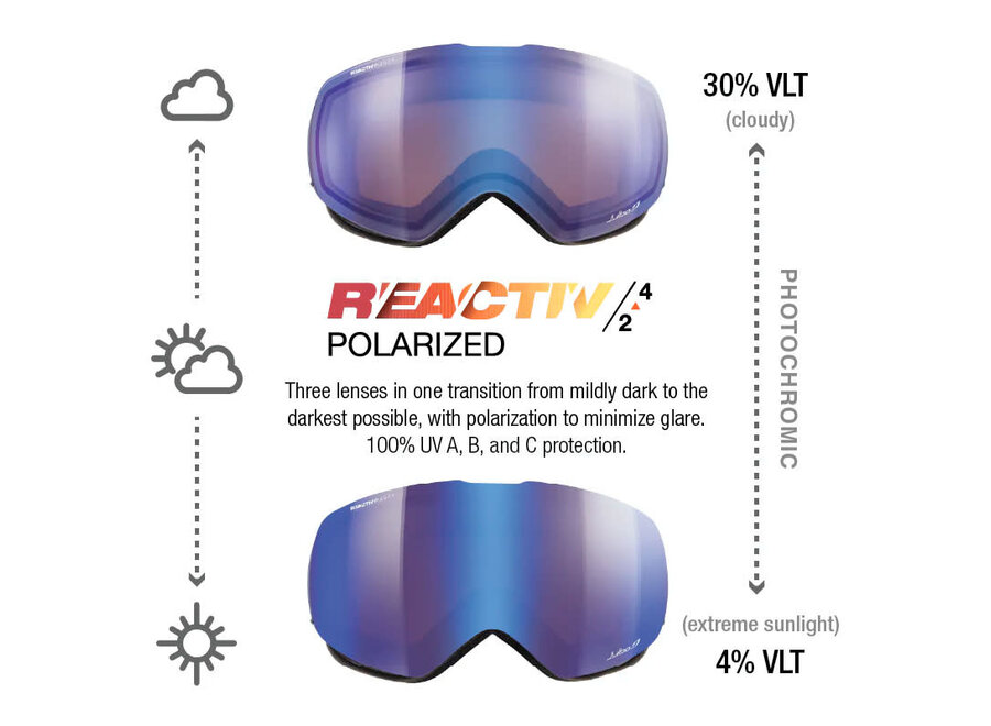 Julbo Shadow Blue Reactiv 2-4 Polarized Goggles